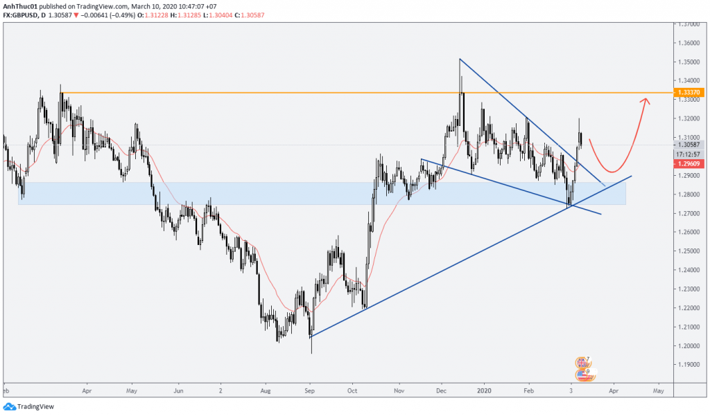 phan tich vang va forex