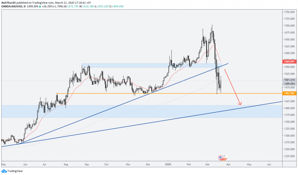 weekly forecast forex