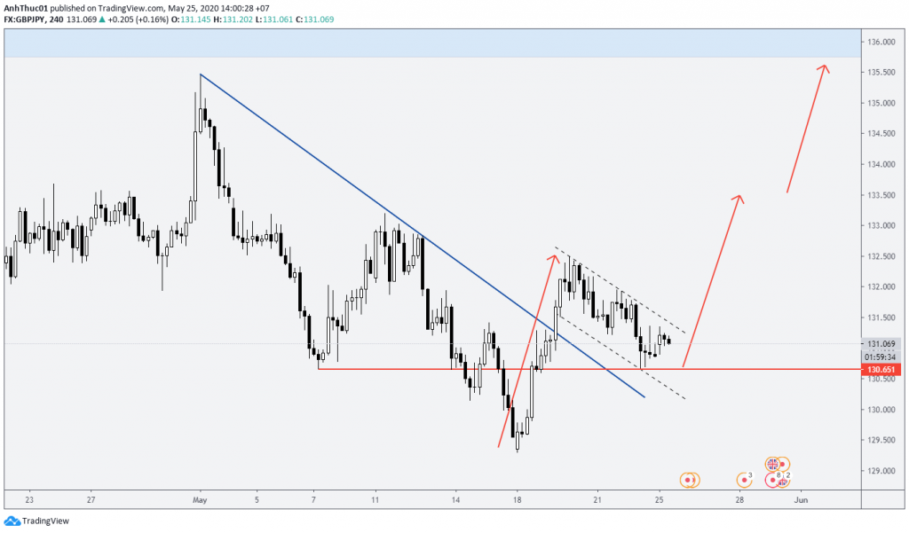 forex du bao hang tuan weekly