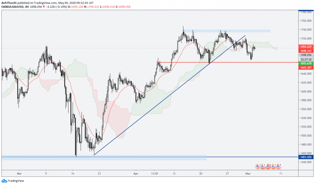 phan tich du bao forex weekly forecast