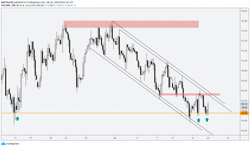 weekly forecast forex du bao hang tuan 1