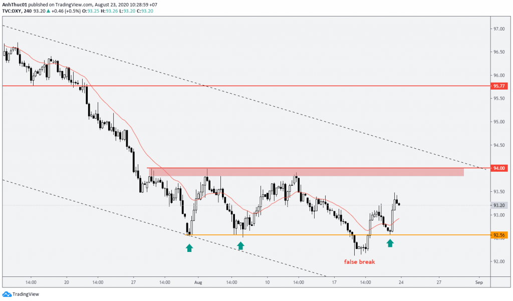 du bao hang tuan forex weekly forecast