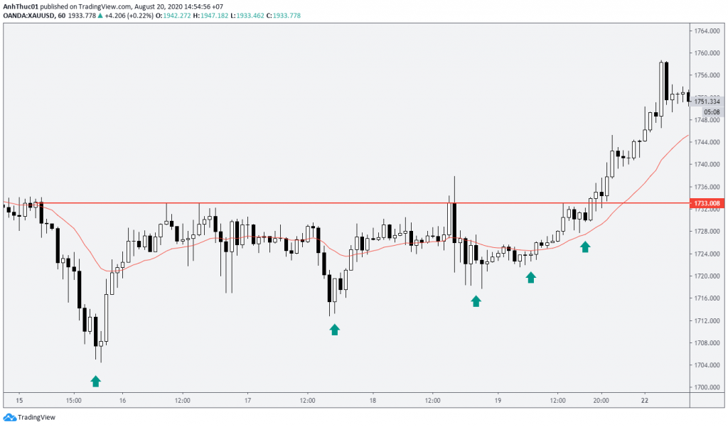 pha vo breakout