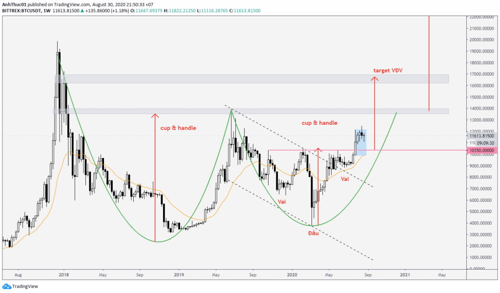 phan tich hang tuan crypto