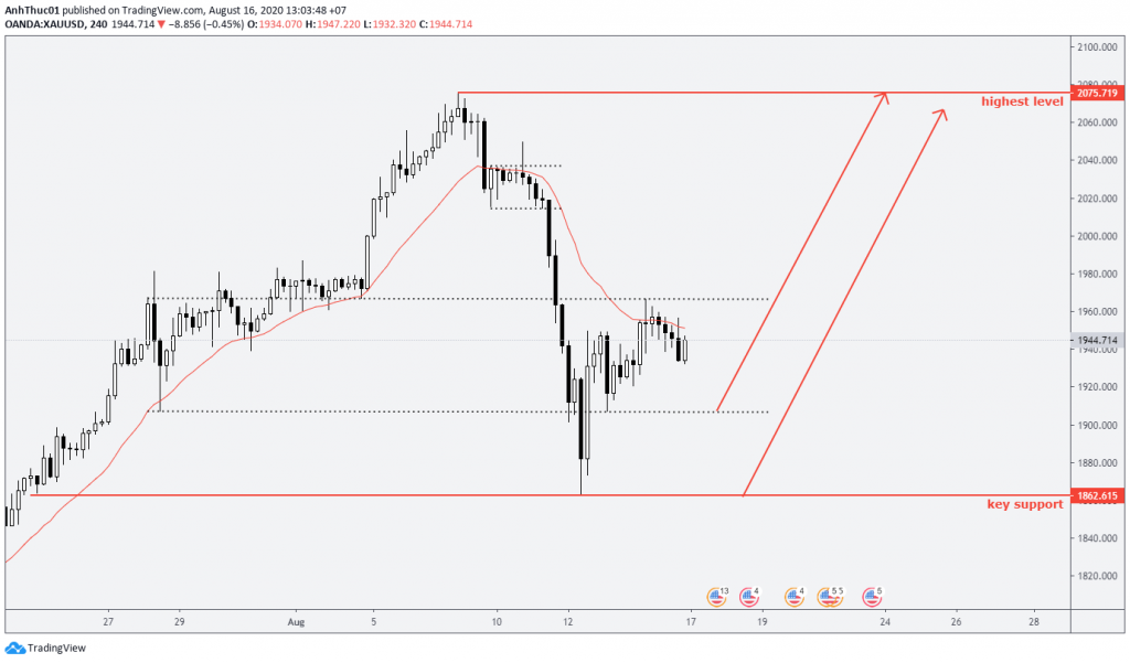 weekly forecast forex du bao hang tuan 1