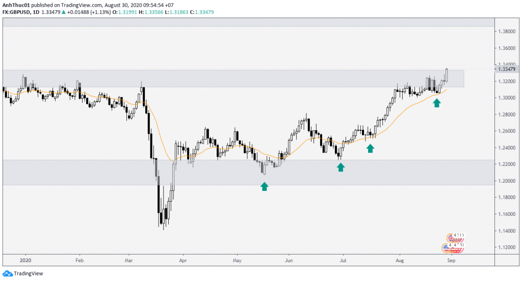 weekly forecast forex phan tich hang tuan