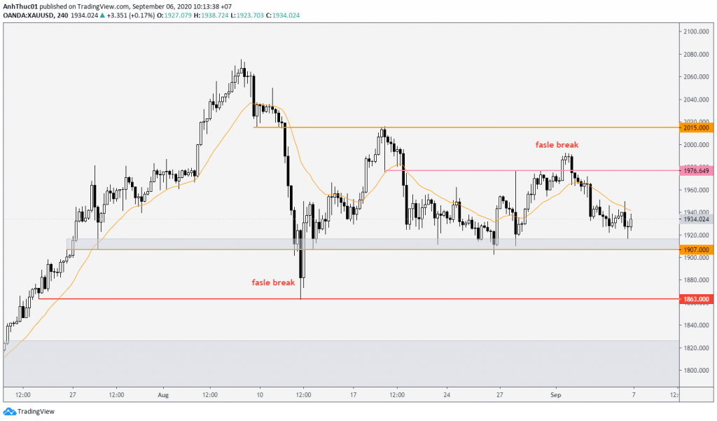 phan tich hang tuan forex weekly forecast