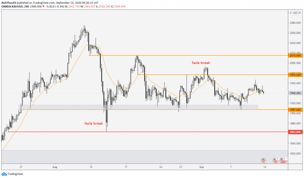 weekly forecast forex phan tich xu huong hang tuan