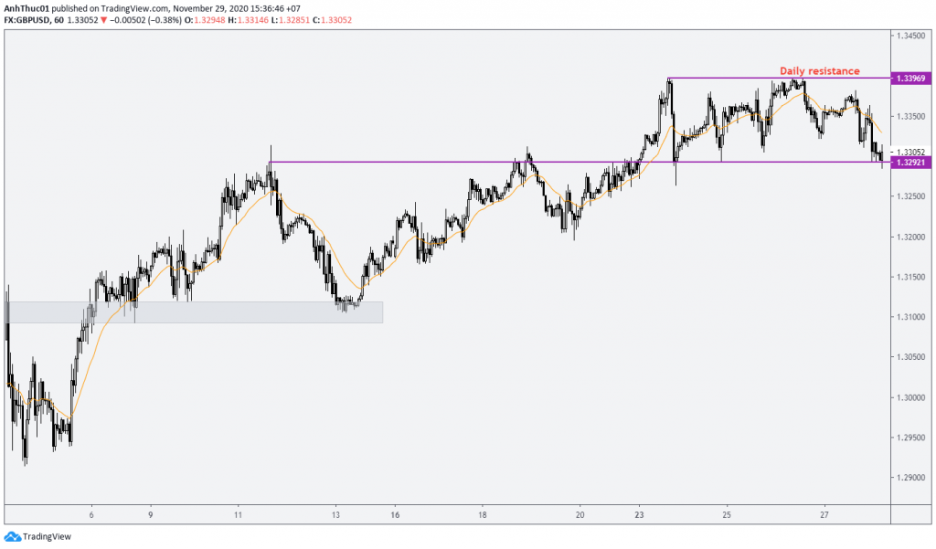 weekly forecast forex phan tich hang tuan 1