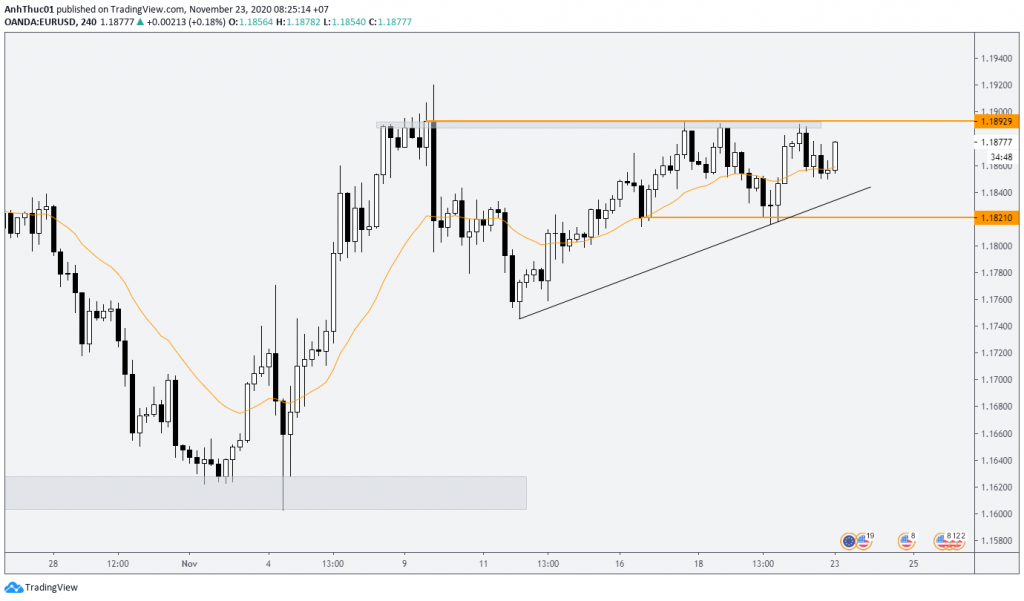 weekly forecast forex phan tich hang tuan