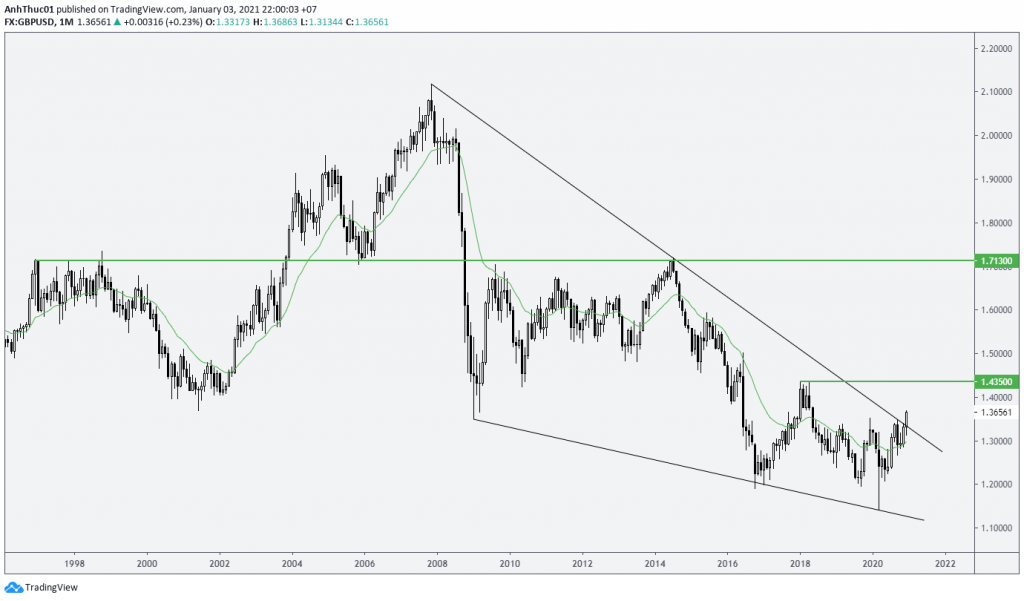 weekly forecast forex phan tich hang tuan