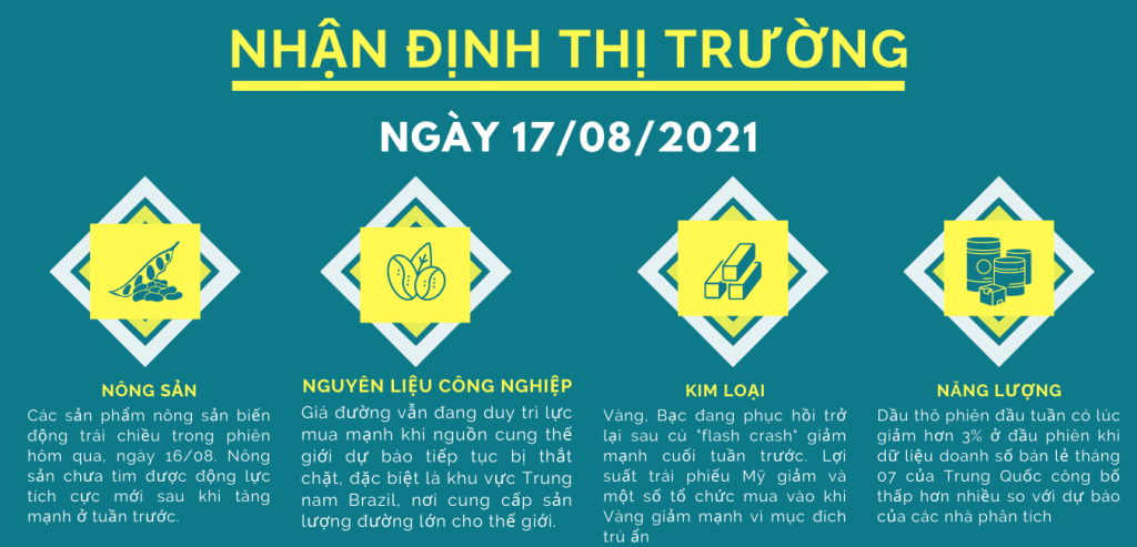 nhận định thị trường hàng hóa phái sinh