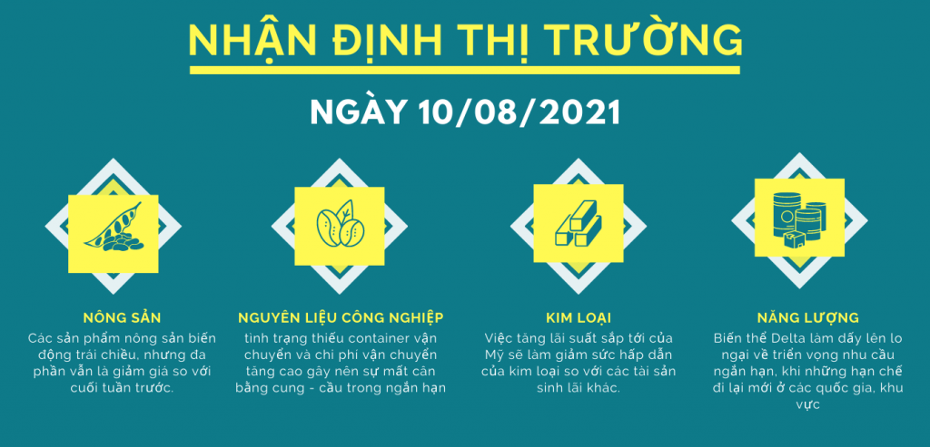 nhận định thị trường hàng hóa phái sinh ngày 10.08