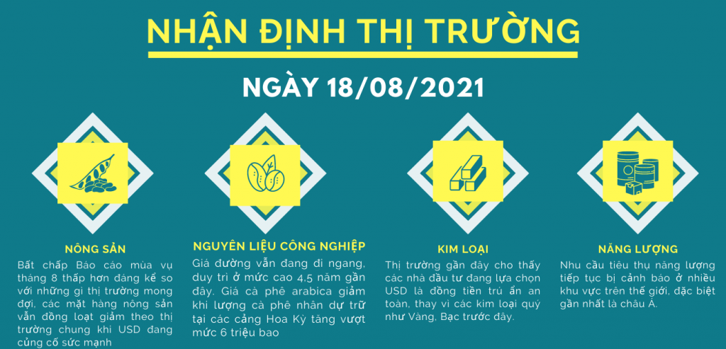 nhan dinh thi truong hang hoa phai sinh ngay 18.08