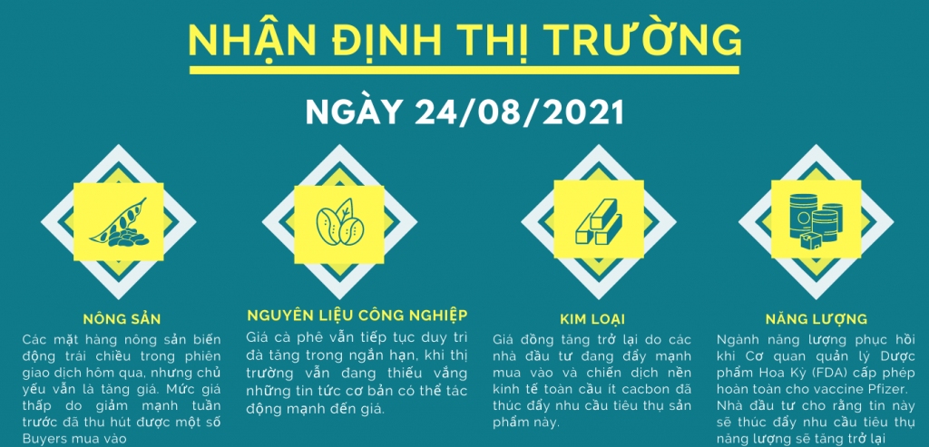 nhận định thị trường phái sinh hàng hóa