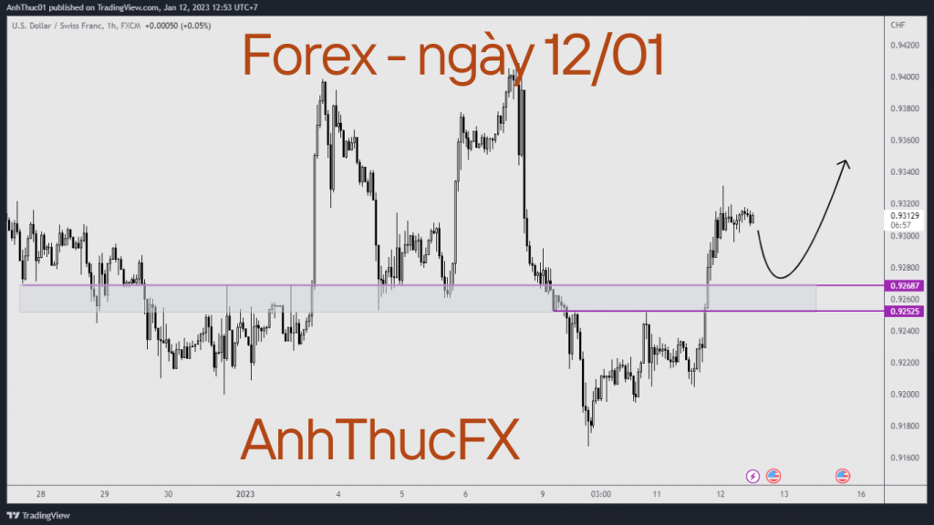 Nhận định thị trường Forex ngày 12.01