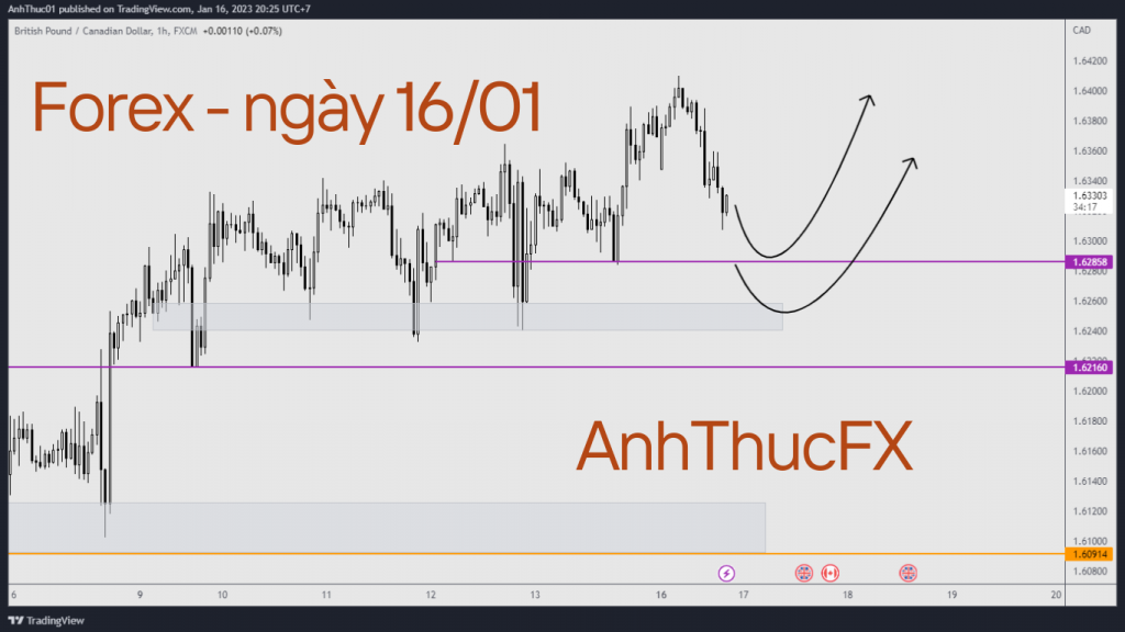 Nhận định thị trường Forex ngày 16.01