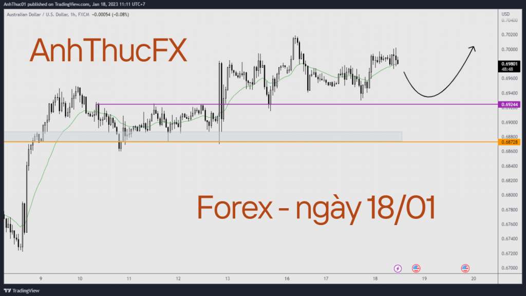 Nhận định thị trường Forex ngày 18.01