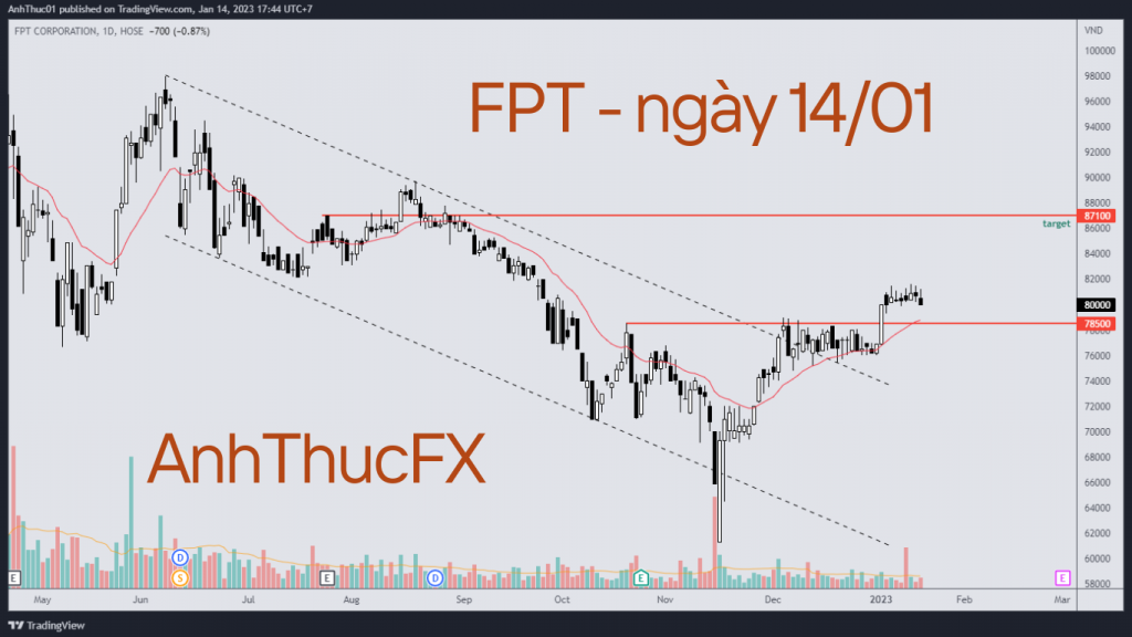 nhận định cổ phiếu fpt