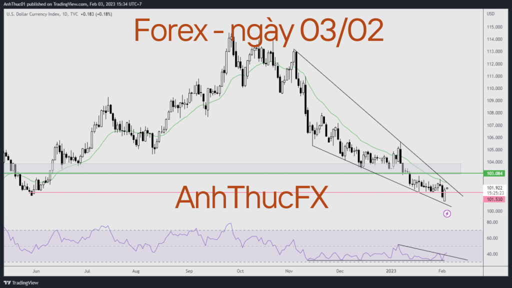 Nhận định thị trường Forex ngày 03.02