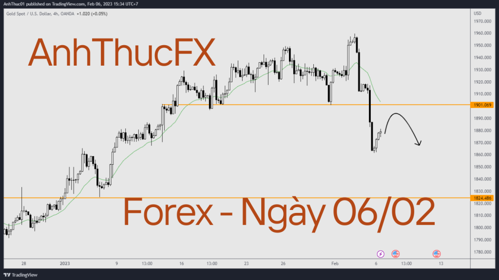 Nhận định thị trường Forex ngày 06.02