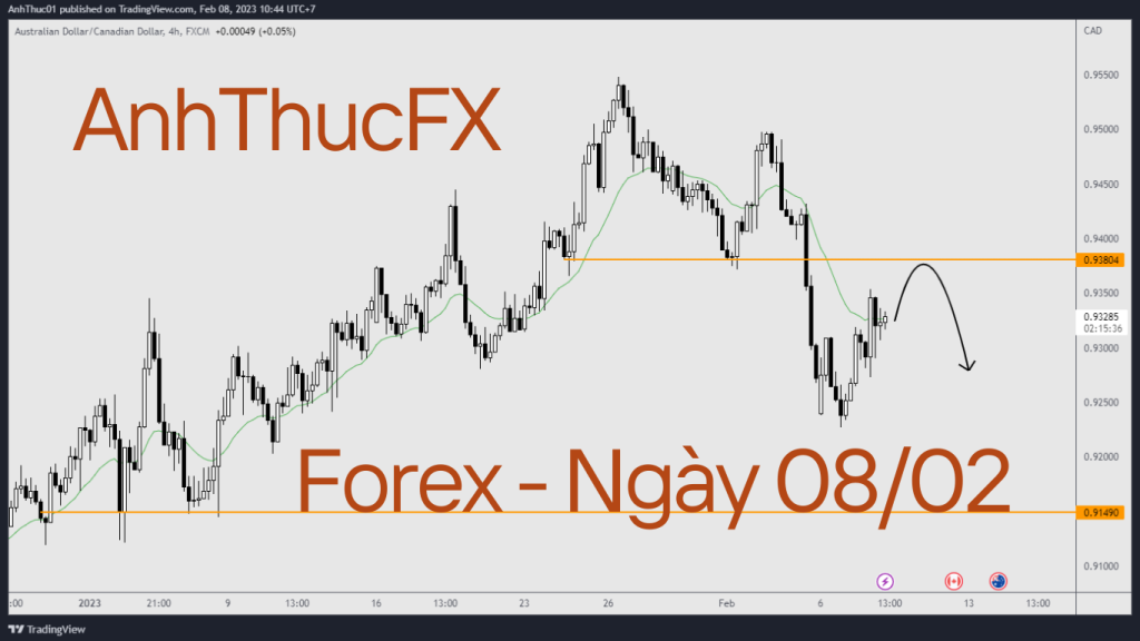 Nhận định thị trường Forex ngày 08.02