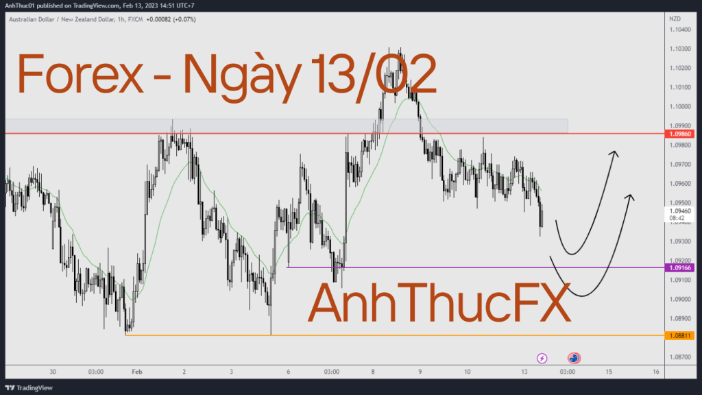 Nhận định thị trường Forex ngày 13.02