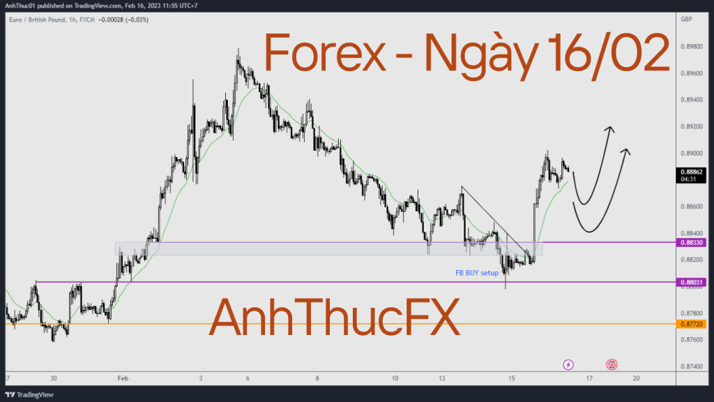 Nhận định thị trường Forex ngày 16.02