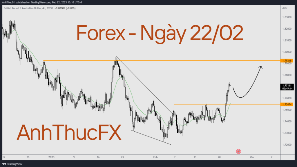 Nhan dinh thi truong Forex ngay 22.02 AnhThucFx