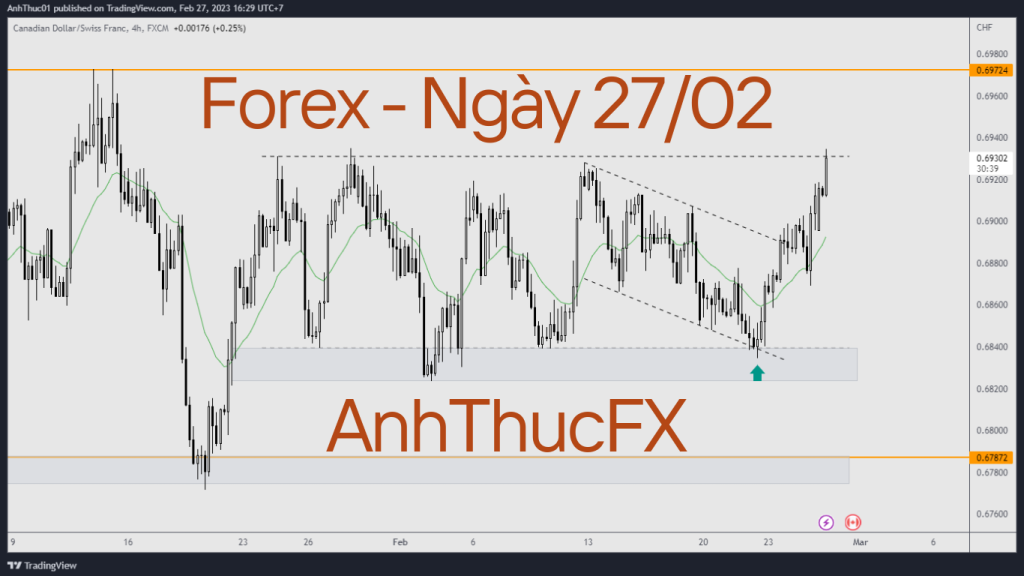 Nhận định thị trường forex ngày 27.02