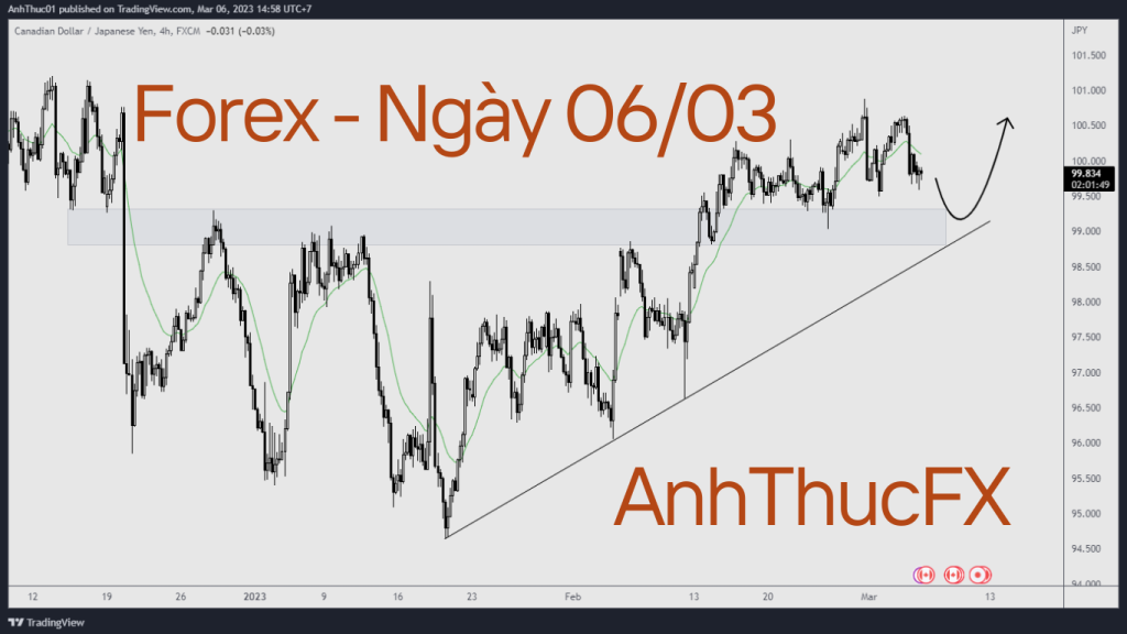 AnhThucFx - Nhận định thị trường Forex ngày 06.03