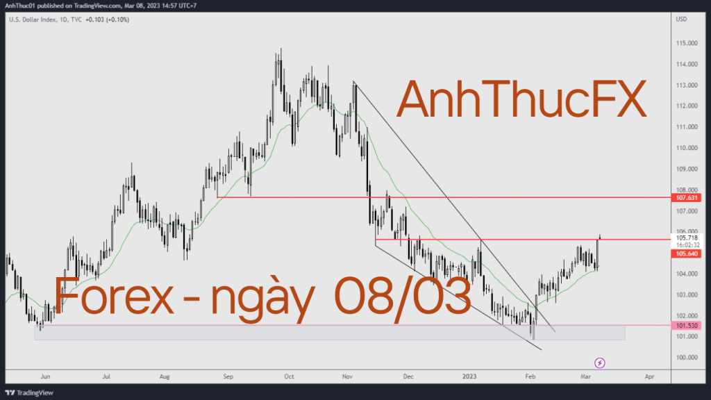 AnhThucFx - nhận định thị trường Forex ngày 08.03