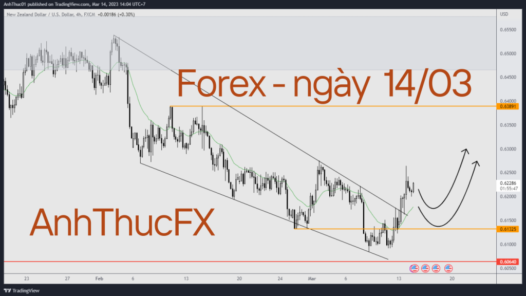 AnhThucFx nhan dinh thi truong forex ngay 14.03