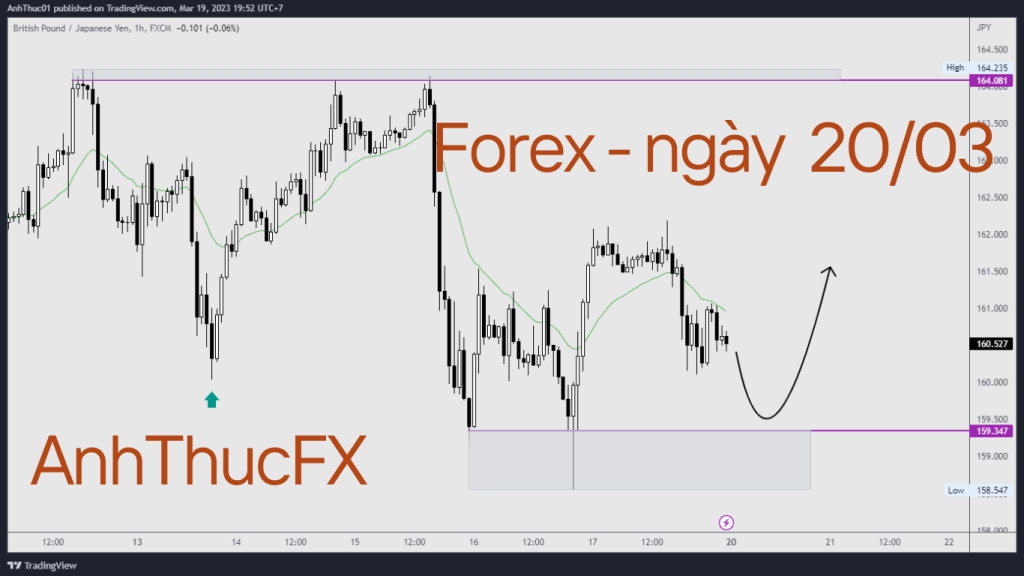 Nhận định thị trường Forex ngày 20.03 AnhThucFx