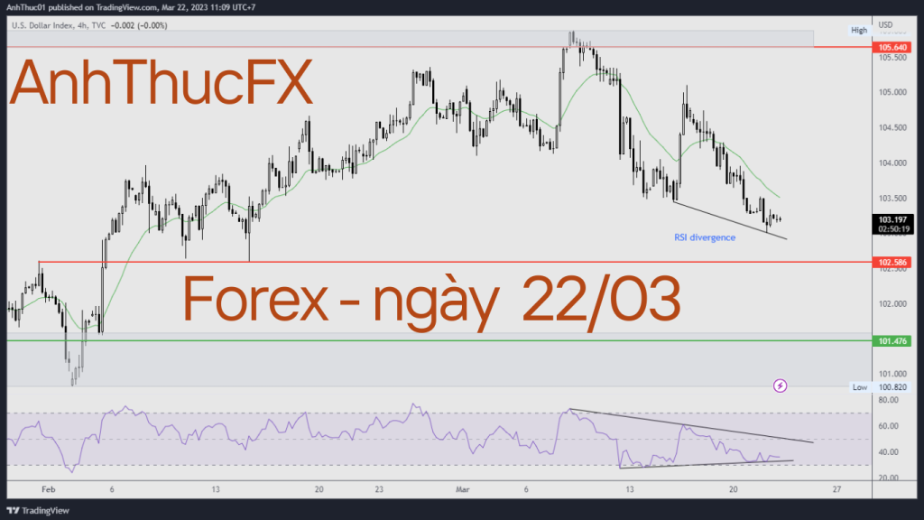 Nhan dinh thi truong Forex va Vang ngay 22.03 AnhThucFx