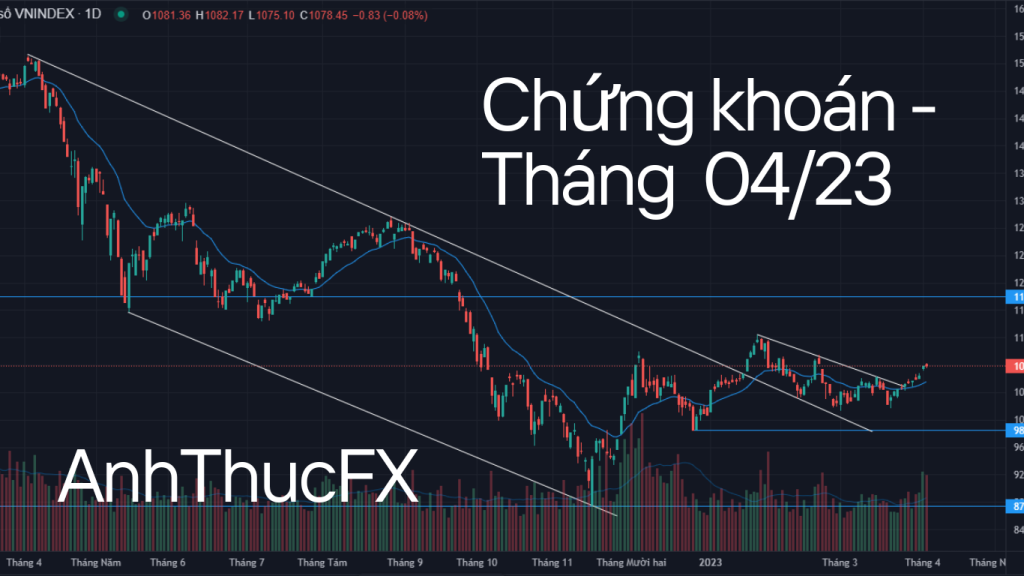 Nhan dinh thi truong Chung khoan Viet Nam VNINDEX Thang 04.24 Trading with AnhThucFx