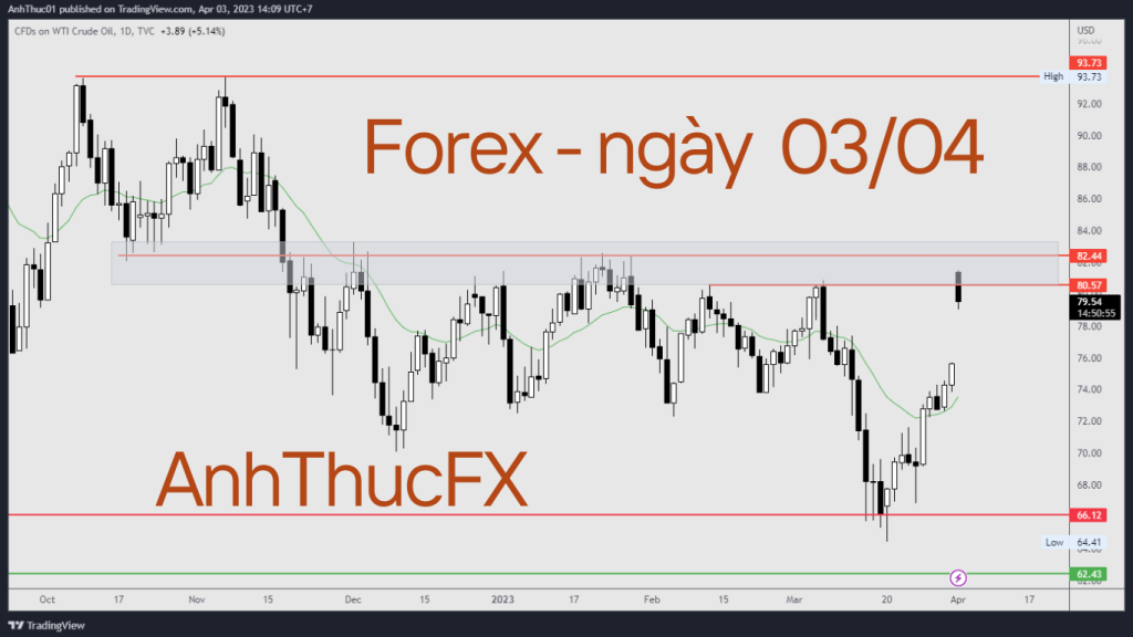 Nhận định thị trường Forex ngày 04.03 Trading with AnhThucFx