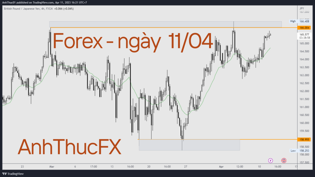 Nhận định thị trường Forex ngày 11.04 - Trading with AnhThucFx