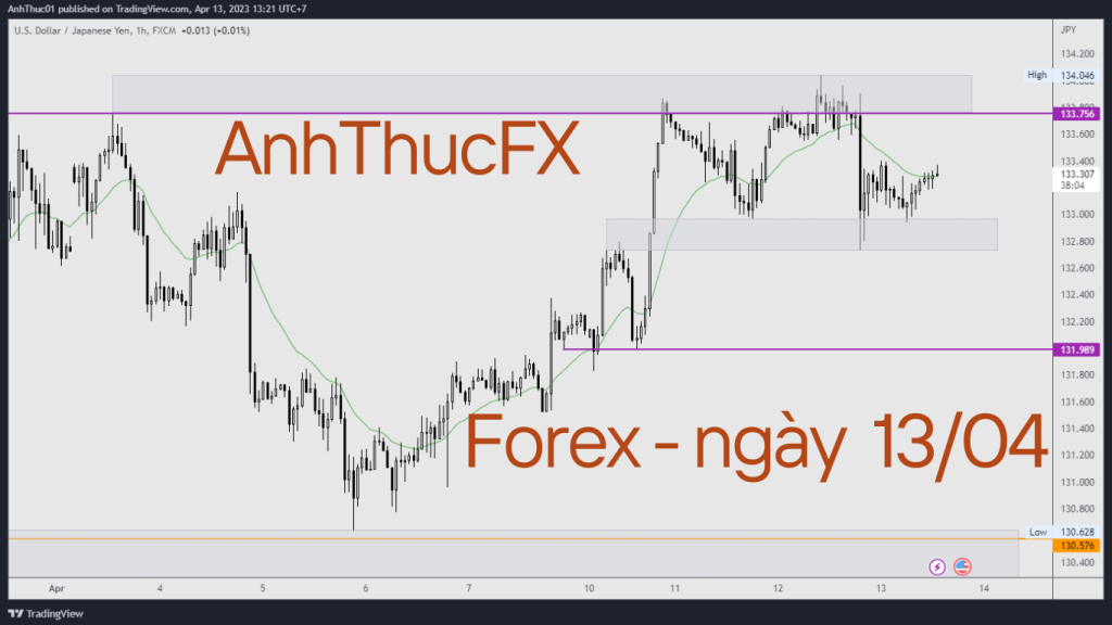 Nhan dinh thi truong Forex ngay 13.04 Trading with AnhThucFx