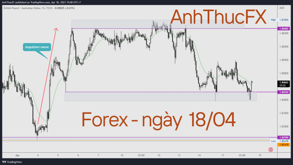 Nhận định thị trường Forex ngày 18.04 - Trading with AnhThucFx