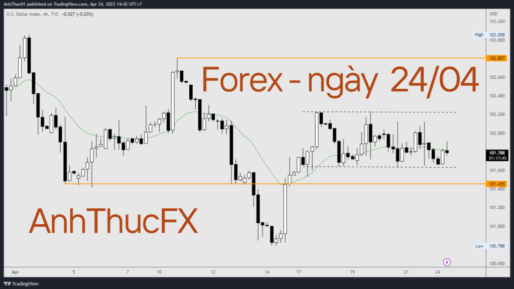 Nhận định thị trường Forex ngày 24.04 - Trading with AnhThucFx