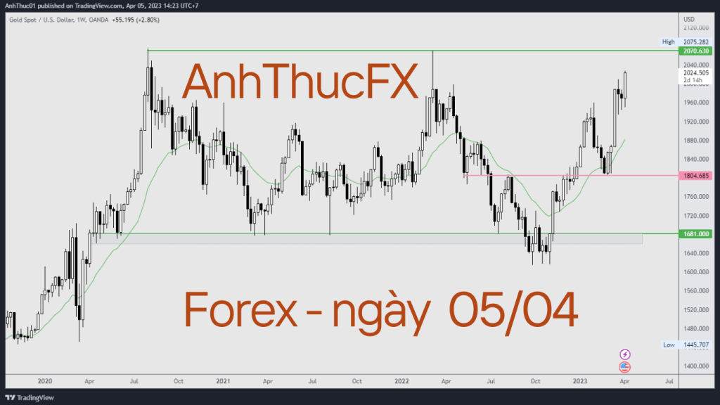 Nhan dinh thi truong forex ngay 05.04 Trading with AnhThucFx