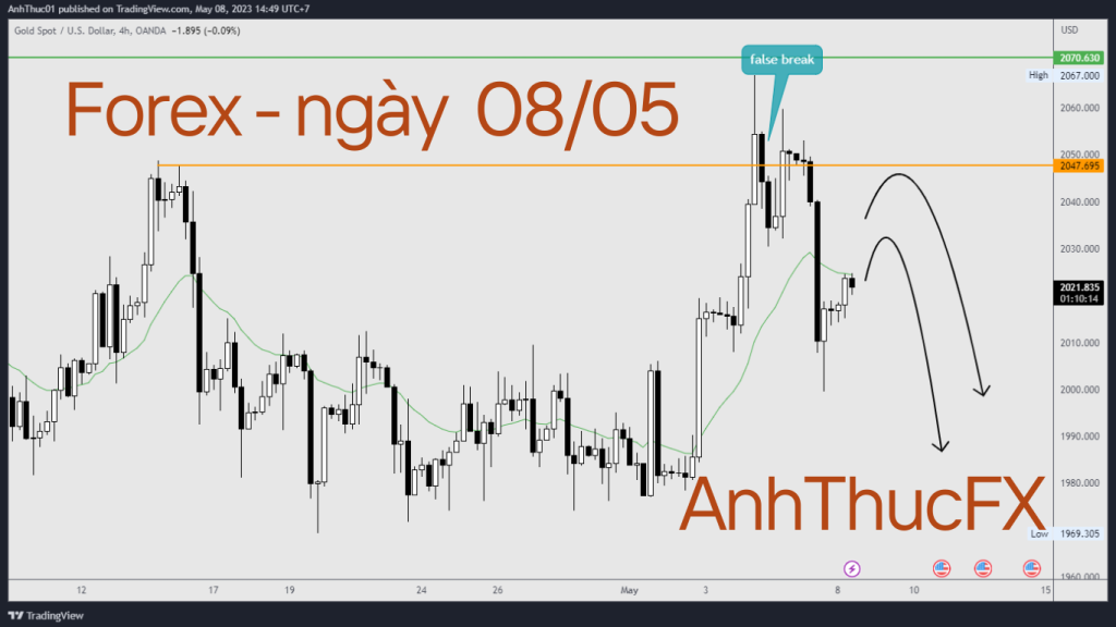 Nhận định thị trường Forex ngày 08.05 - Trading with AnhThucFx