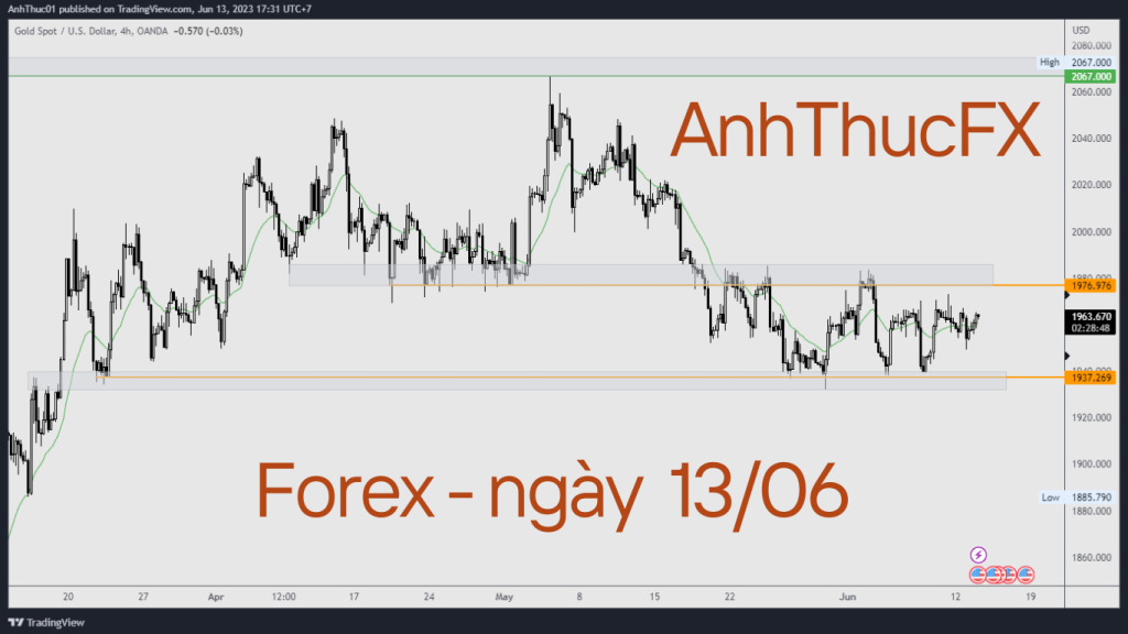 Nhan dinh thi truong Forex ngay 13.06 Trading with AnhThucFx