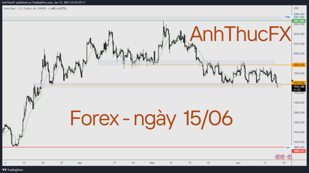 Nhận định thị trường Forex ngày 15.06 - Trading with AnhThucFx