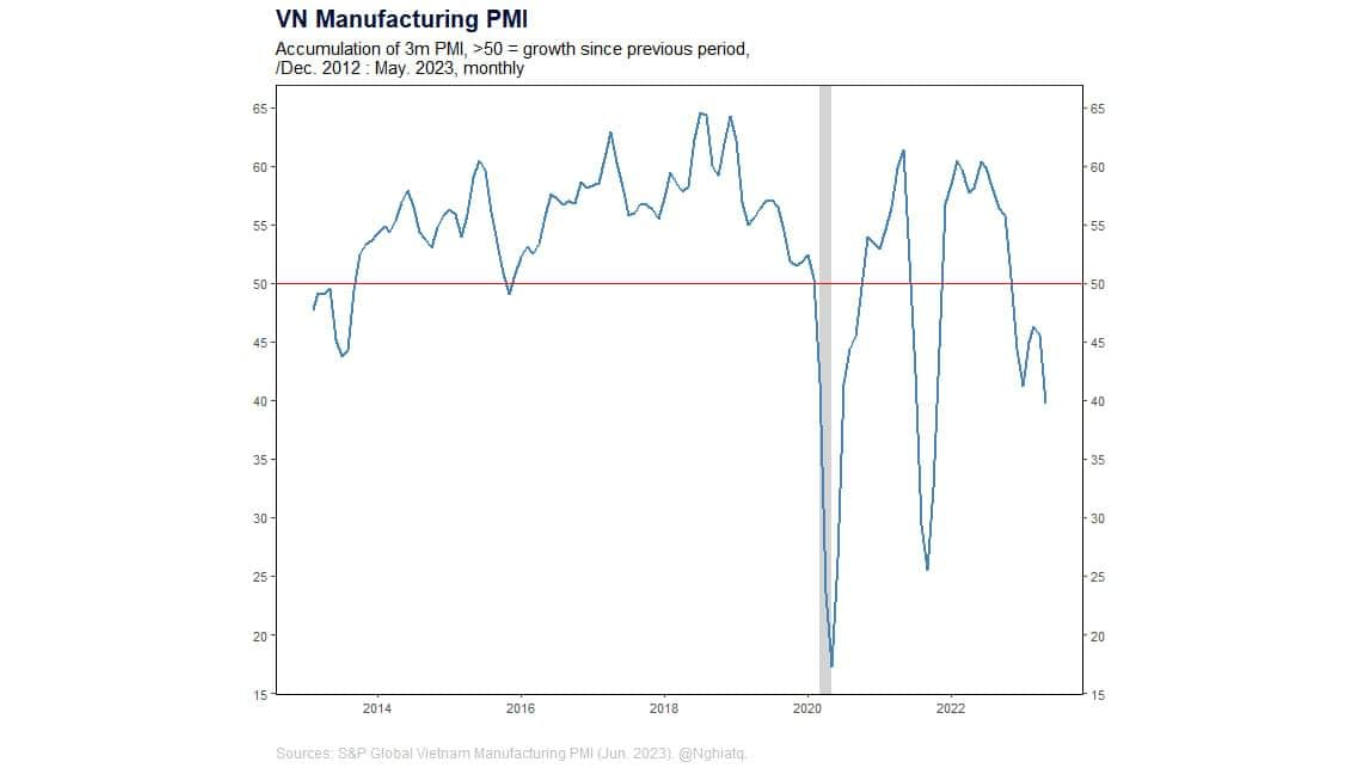 PMI việt Nam